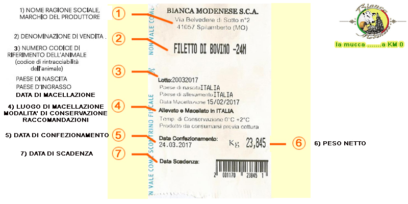 Rintracciabilità delle Carni